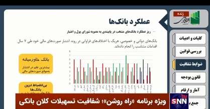 بانک&zwnj;های خصوصی یا اختصاصی؟ / اقلیتی که اکثریت را فدای خود می&zwnj;کند