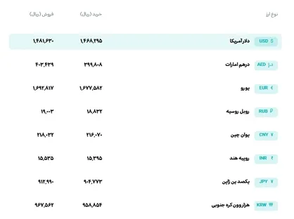 قیمت انواع ارز در مرکز مبادله ارز و طلای ایران