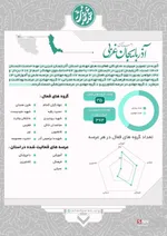 عهد خدمت