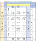 ضرایب دروس کنکور