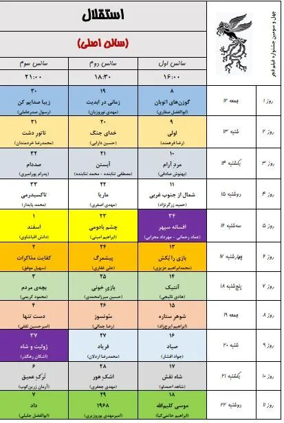 به گزارش خبرنگار فرهنگی خبرگزاری دانشجو، ۳۴ مجموعه سینمایی و ۵۴ پرده سینما در تهران در سه سانس از روز ۱۲ بهمن ماه میزبان مخاطبان جشنواره فیلم فجر خواهند بود.
همچنین پردیس سینمایی همیلا در منطقه ۵ و محله پونک تهران همزمان با چهل سومین جشنواره فیلم فجر افتتاح و به ظرفیت اکران سینمایی کشور اضافه خواهد شد.