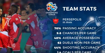 واکنش سایت AFC به قدرت بازیکنان پرسپولیس
