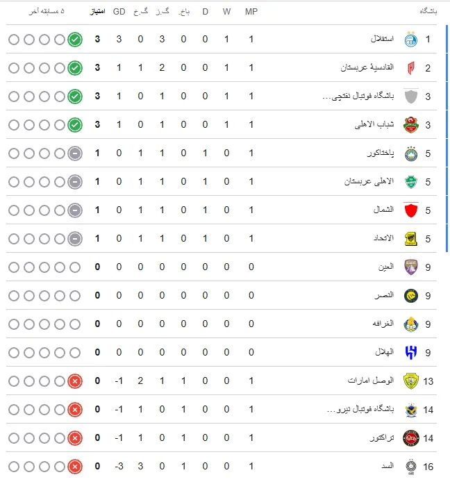 لیگ نخبگان آسیا لیگ نخبگان آسیا