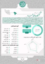 عهد خدمت