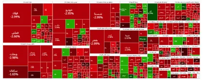 شاخص کل ارتفاع ۳ میلیون واحدی را از دست داد
