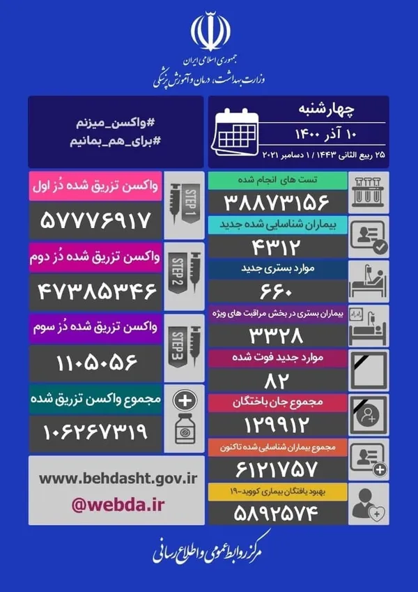 آمار کرونا در ایران