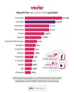 یوتیوب