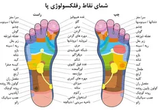 «بازتاب‌درمانی» چیست/ ۱۲ فایده این روش