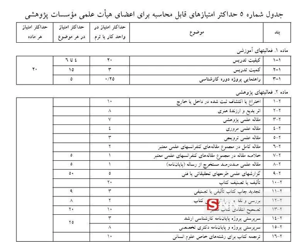 آیین نامه ارتقا