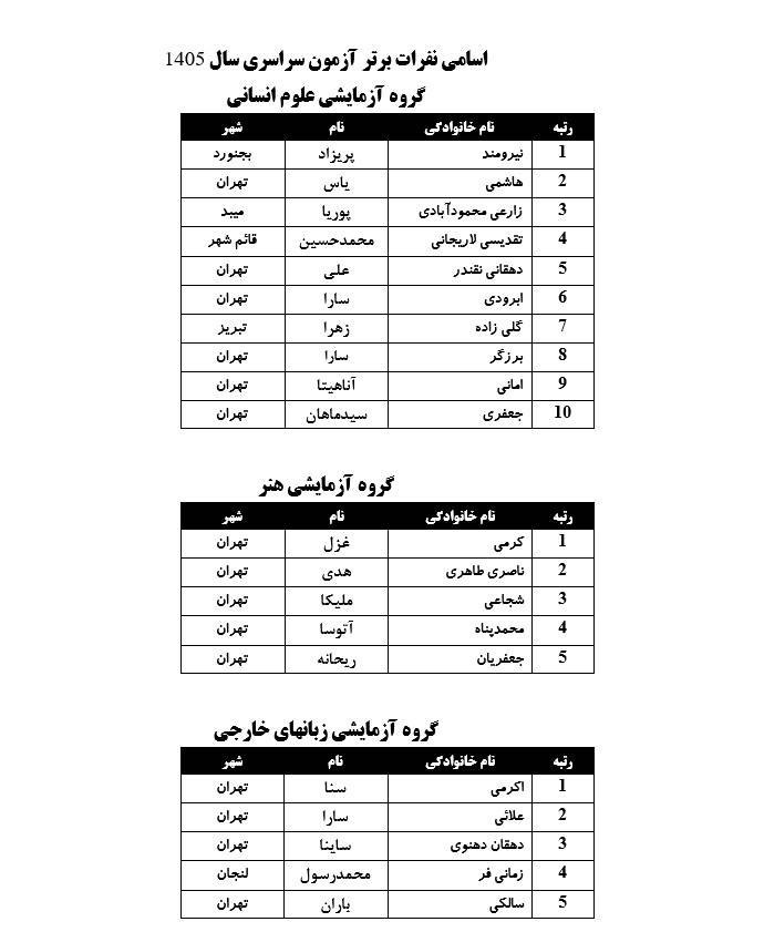 در نشست خبری کنکور ۱۴۰۵ چه گذشت؟ / از نفرات برتر تا زمان انتخاب رشته و اعلام نتایج نهایی + جزئیات در نشست خبری کنکور ۱۴۰۵ چه گذشت؟ / از نفرات برتر تا زمان انتخاب رشته و اعلام نتایج نهایی + جزئیات