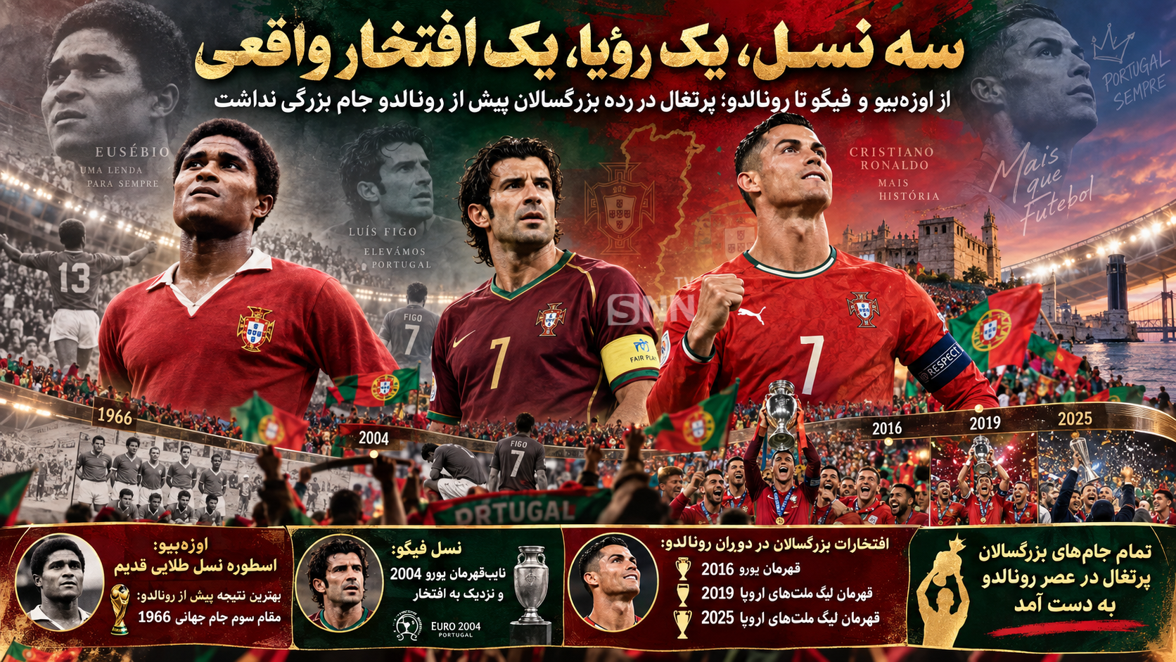 پایان یک عصر؛ آرژانتین برای مسی فرش قرمز پهن کرد، پرتغال درگیر ابهام رونالدو پایان یک عصر؛ آرژانتین برای مسی فرش قرمز پهن کرد، پرتغال درگیر ابهام رونالدو
