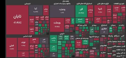 ریزش ۲۰ هزار واحدی شاخص کل بورس تهران