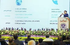 به دنبال توسعه صنعت دارو در کشور هستیم