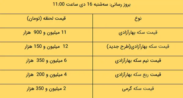 سکه | طلا