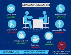 اینفوگرافیک نقش زبان بدن در مصاحبه آزمون دکتری