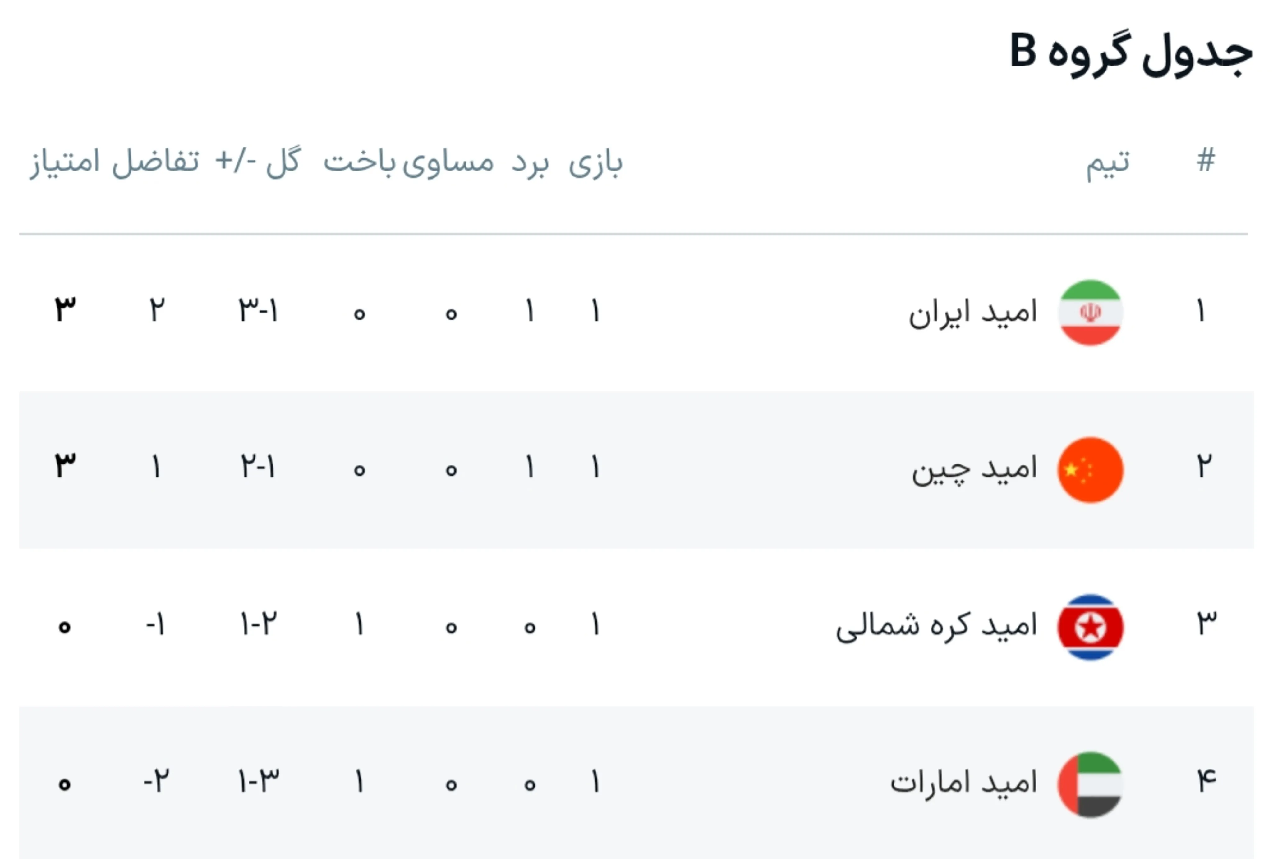 جدول