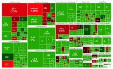 بی‌تفاوتی بورس تهران به اتفاقات اخیر