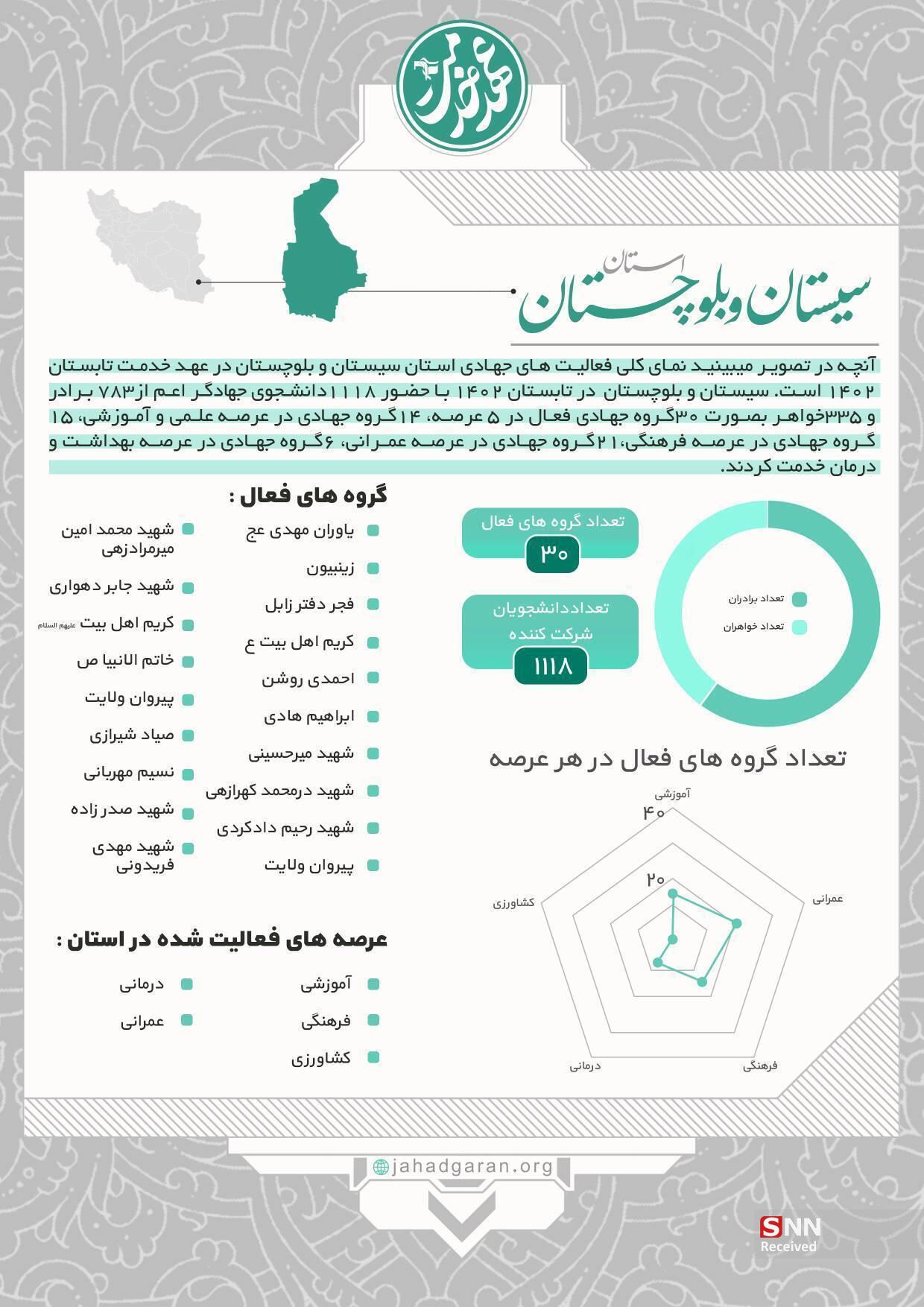 عهد خدمت