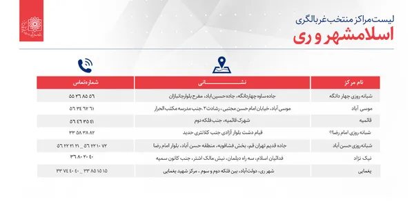 اعلام مراکز منتخب غربالگری بیماری کرونا در استان تهران