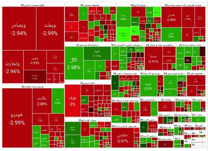 سقوط آزاد بورس؛ شاخص کل ۶۲ هزار واحد ریخت