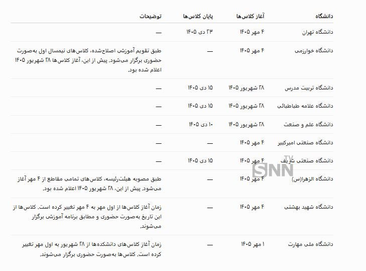 آغاز سال تحصیلی دانشگاهها از امروز / نشاط علمی دوباره به دانشگاه برگشت+ جزئیات