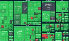 بورس همچنان رکورد میزند
