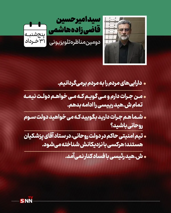 قاضی زاده هاشمی:

من جرات دارم و می‌گویم که می‌خواهم دولت نیمه تمام شهید رییسی را ادامه بدهم

شما هم جرات دارید بگویید که می‌خواهید دولت سوم روحانی باشید؟

دارایی‌های مردم را به مردم برمی‌گردانیم

نیمی از دوره آموزشی ما اضافه است

تیم امنیتی حاکم در دولت روحانی، در ستاد آقای پزشکیان هستند؛ هرکسی با نزدیکانش شناخته می‌شود

شهید رئیسی با فساد کنار نمی‌آمد