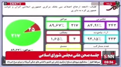لایحه ارجاع اختلاف بین بانک مرکزی ایران و دولت کره به داوری تصویب شد