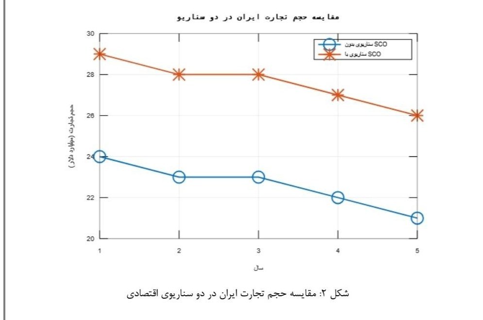 تاثیر معاهدات شانگهای بر اقتصاد ایران تاثیر معاهدات شانگهای بر اقتصاد ایران