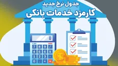 پایان بلاتکلیفی نیروهای شرکتی با پرداخت مستقیم حقوق و بیمه