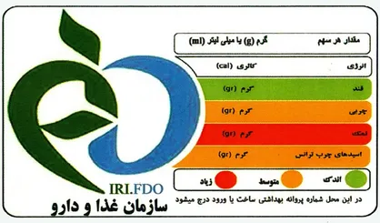 نشانگر تغذیه امکانی برای بهبود وضعیت تغذیه خانوار