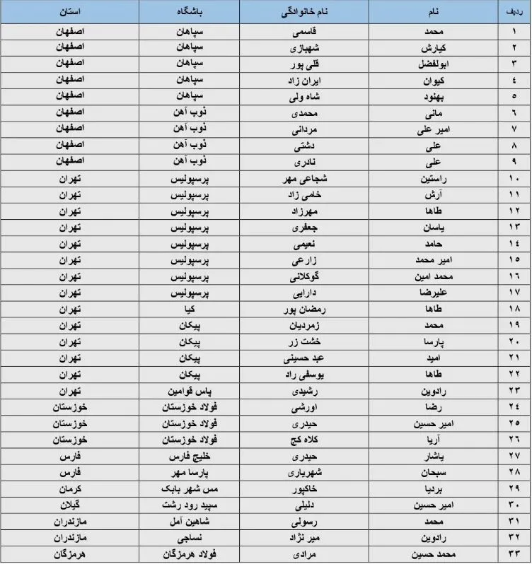 فوتبال فوتبال