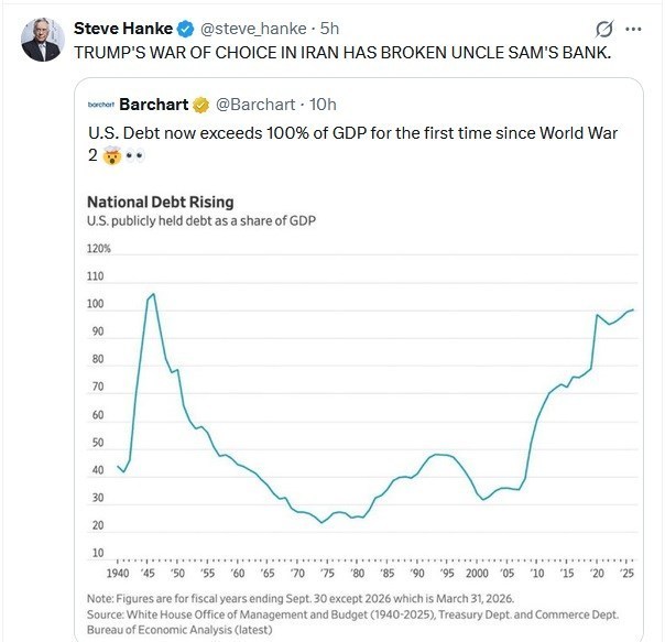 اقتصاد آمریکا زیر بار بدهی؛ عبور بدهی عمومی از ۱۰۰ درصد GDP