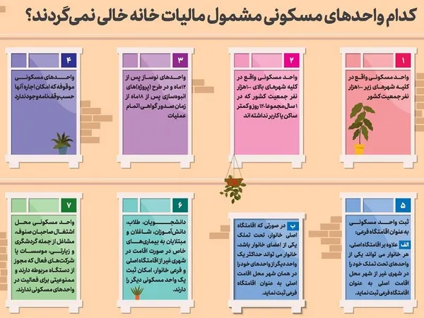 کدام خانه‌ها مشمول مالیات بر خانه خالی نمی‌شوند