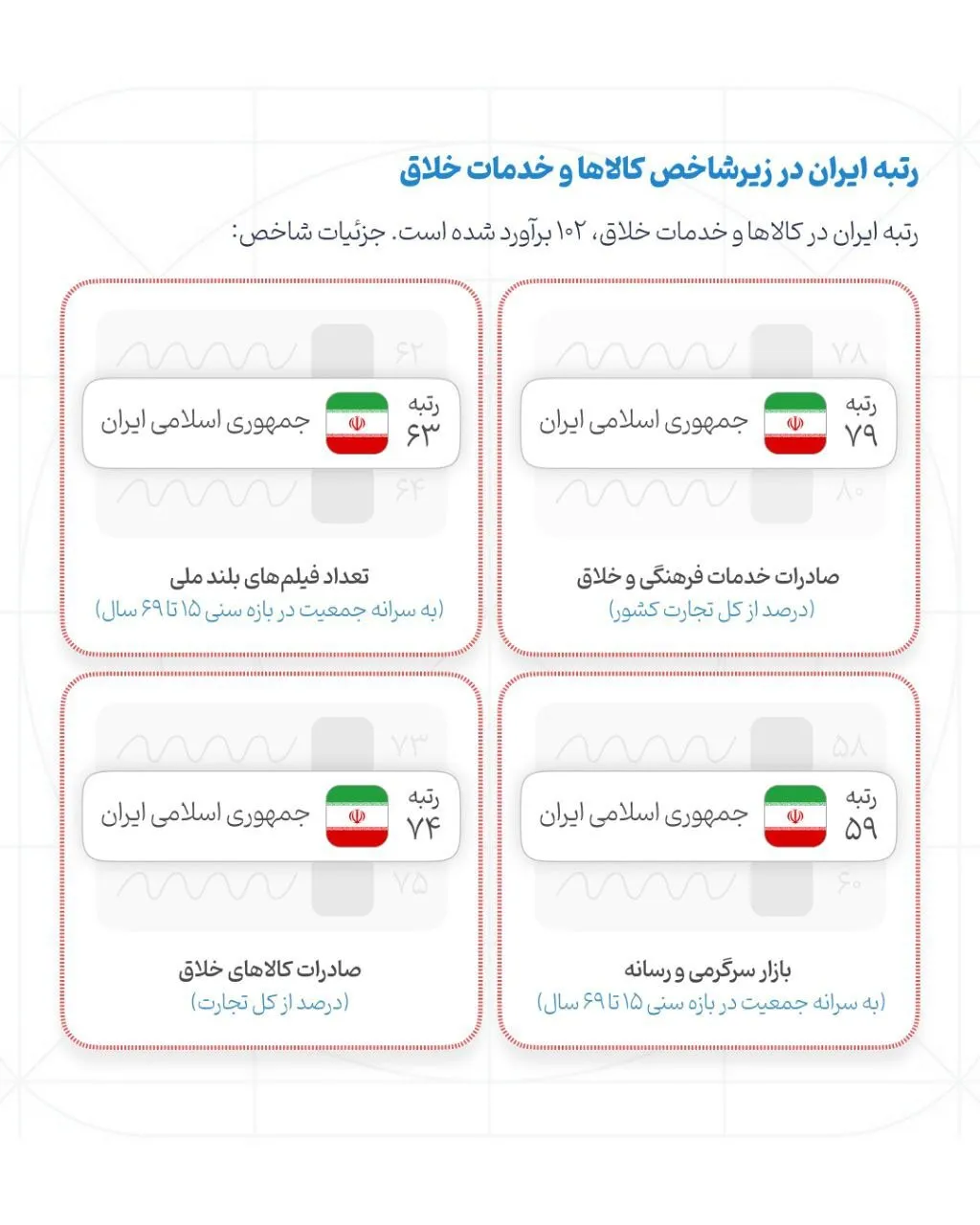اطلاعات نگاشت