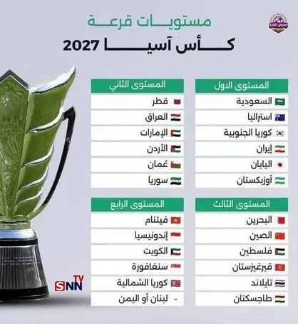 اعلام سیدبندی جام ملت&zwnj;های فوتبال آسیا؛ شاگردان قلعه&zwnj;نویی در سید اول