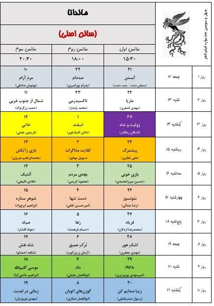 به گزارش خبرنگار فرهنگی خبرگزاری دانشجو، ۳۴ مجموعه سینمایی و ۵۴ پرده سینما در تهران در سه سانس از روز ۱۲ بهمن ماه میزبان مخاطبان جشنواره فیلم فجر خواهند بود.
همچنین پردیس سینمایی همیلا در منطقه ۵ و محله پونک تهران همزمان با چهل سومین جشنواره فیلم فجر افتتاح و به ظرفیت اکران سینمایی کشور اضافه خواهد شد.