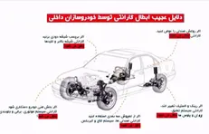 شرایط ابطال گارانتی خودرو چیست؟