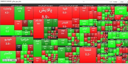 مرز حمایت و مقاومت شاخص بورس کجاست؟ / سهامداران منتظر رشد سریع شاخص نباشند