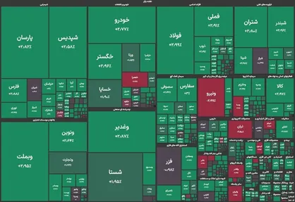 آغاز سبز بورس؛ شاخص کل از ۲.۸ میلیون واحد عبور کرد