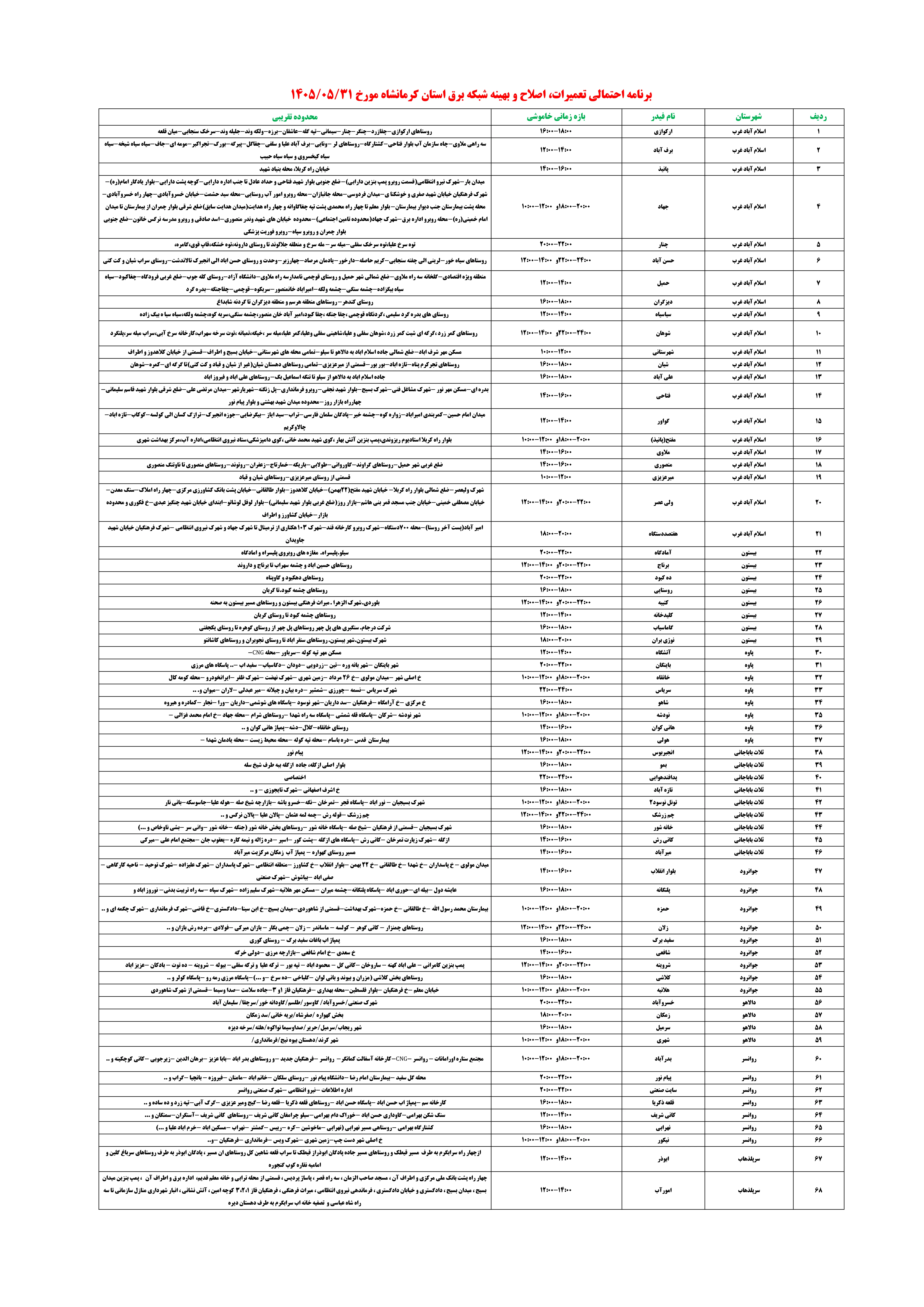 قطعی برق کرمانشاه قطعی برق کرمانشاه