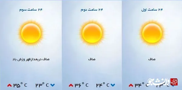 هواشناسی