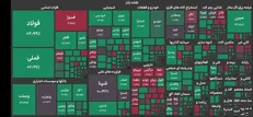 شاخص بورس تهران ریزش دیروز را جبران کرد