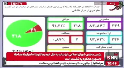 تصویب لایحه موافقتنامه بین ایران و بنگلادش به منظور حذف مالیات مضاعف در مورد مالیات&zwnj;های بردرآمد و جلوگیری از فرار و اجتناب مالیاتی