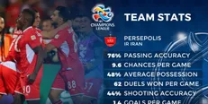 واکنش سایت AFC به قدرت بازیکنان پرسپولیس