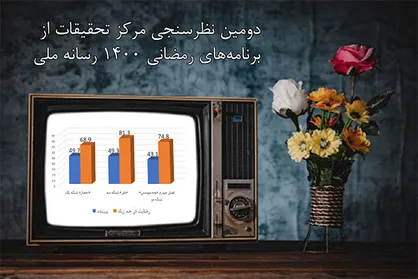 نظرسنجی جدید درباره رمضانی&zwnj;ها/ رتبه &laquo;زندگی پس از زندگی&raquo; تغییر کرد