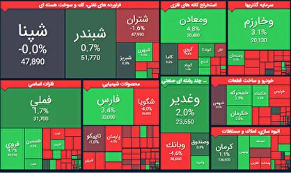 چی شد که اومدی تو بورس؟