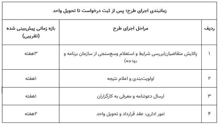 آغاز مرحله سوم ثبت‌نام طرح «آشیان» برای زوج‌های جوان در سه استان کشور