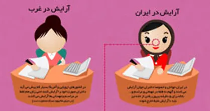 اینفوگرافیک/ رکورد ایران در مصرف لوازم آرایش