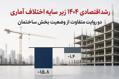 رشد اقتصادی ۱۴۰۴ زیر سایه اختلاف آماری / دو روایت متفاوت از وضعیت بخش ساختمان